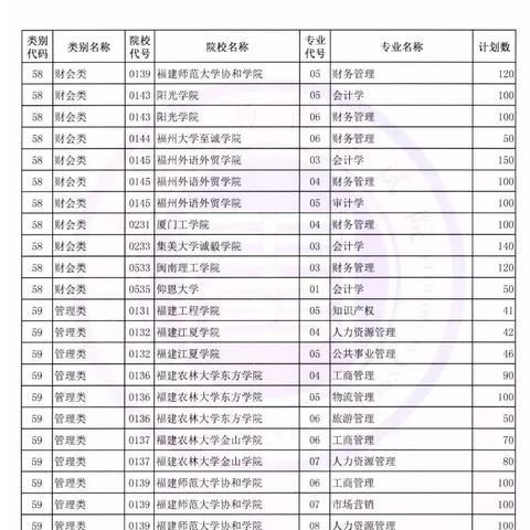 福建专升本复习的相关长尾关键词有哪些