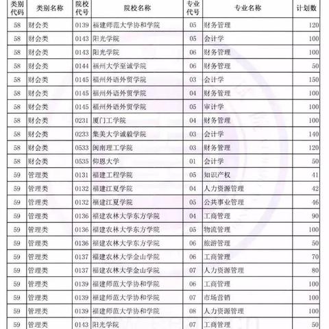 福建专升本总共多少分的相关长尾关键词有哪些