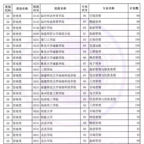 福建2019专升本喜讯的相关长尾关键词有哪些