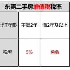 广东东莞市中介出啥事了的长尾关键词有哪些