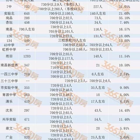 沈阳市53中学有宿舍么？怎么样？