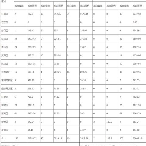 武汉市卖房的程序是什么