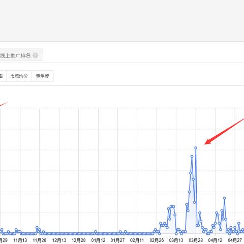 ps软件多少钱的长尾关键词有什么