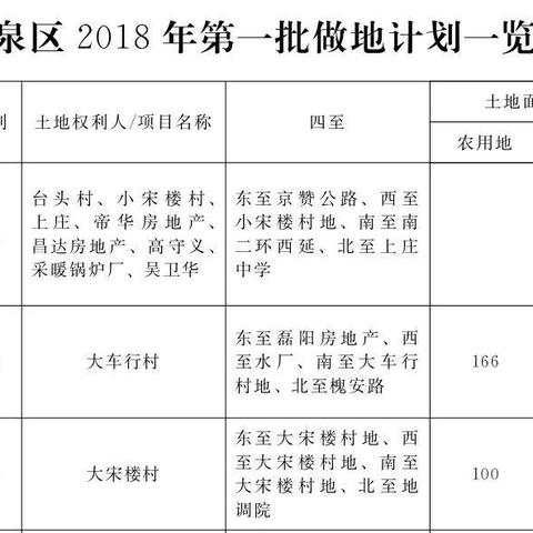 石家庄市四十九的长尾关键词有什么