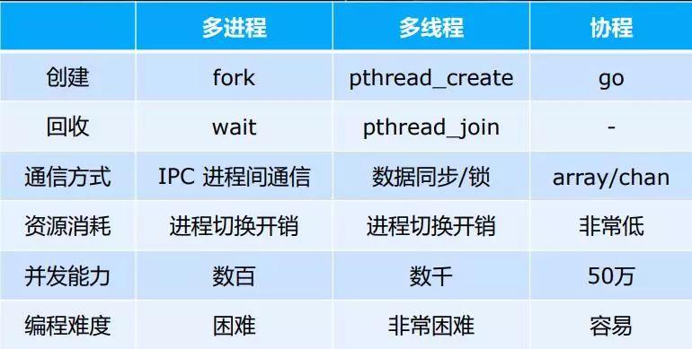 轻松掌握PHP内存泄漏排查技巧