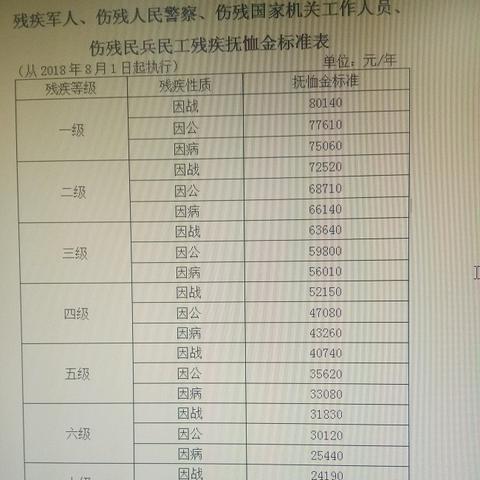 安徽穷吗？在全国排多少位呀，有没河北强啊？