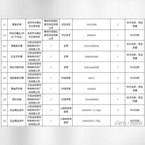 荟萃楼珠宝兰州有的相关长尾关键词有哪些