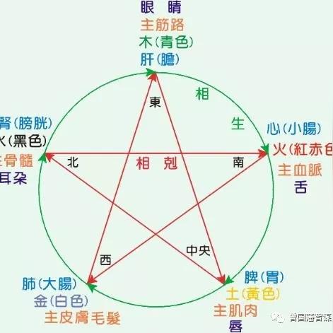 五行缺啥不求人，自己也能轻松查