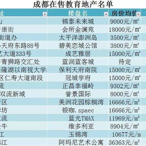济南划片上学的要求？