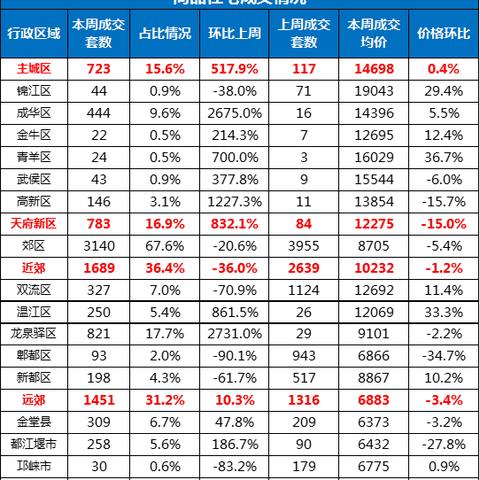 成都市郫县区五月房价的长尾关键词有哪些