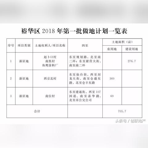 石家庄市房屋征收中心的长尾关键词有哪些