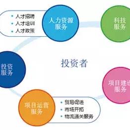 【天津泰达人力资源】相关长尾关键词有哪些