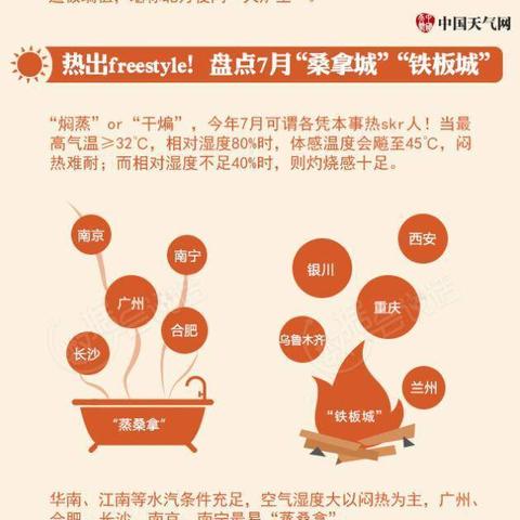 西安缺水相关长尾关键词有哪些