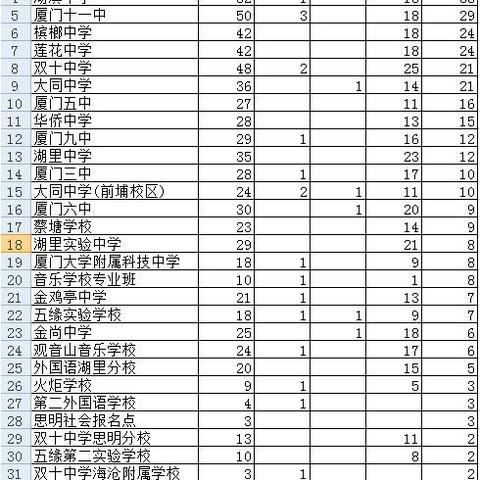 厦门市槟榔中学怎么样6