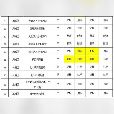 济南市区在哪个区