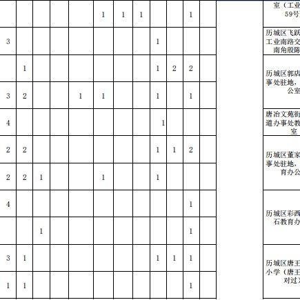 济南市哪个区待遇最好