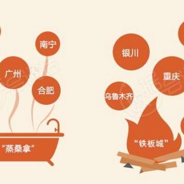 兰州哪里洗桑拿的相关长尾关键词有哪些