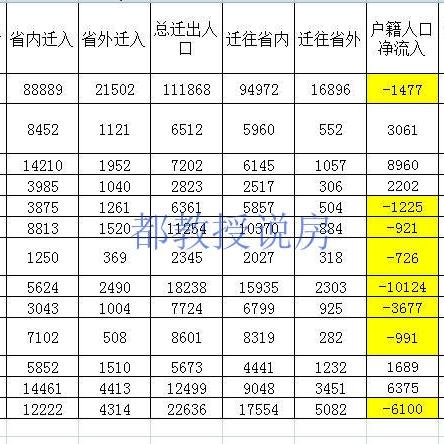 泉州市洛江人口有多少人