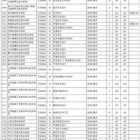河南省的专科学校排名的相关长尾关键词有哪些