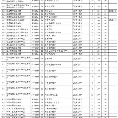 河南省专科批录取安排的相关长尾关键词有哪些