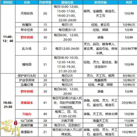 日常任务全攻略：提升效率与资源获取的完美平衡