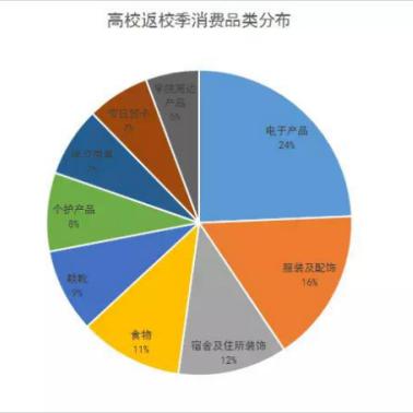 亚马逊跨境电商返校季的相关长尾关键词有什么 亚马逊跨境电商返校季的相关长尾关键词有什么
