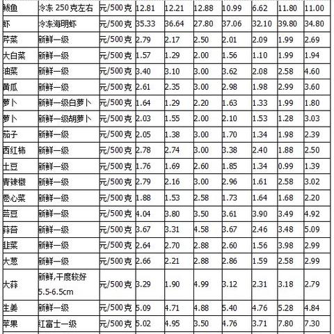 山东潍坊市物价怎么样