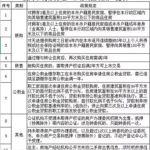 厦门自己怎么交医社保最划算？