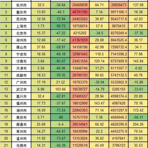 保定市改成菏泽市了吗的长尾关键词有什么