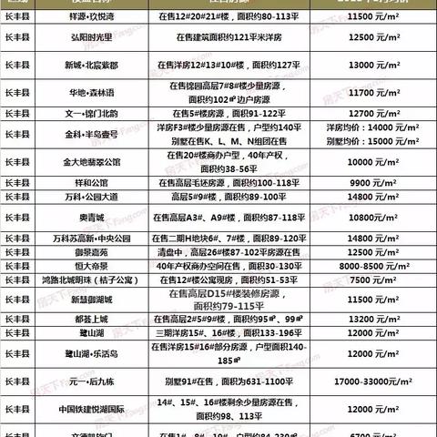 【合肥今日房价】2025年8月14日合肥房价是多少