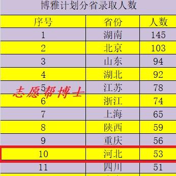 保定市106路公交的长尾关键词有哪些