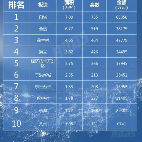 沈阳市荷兰村哪个别墅好