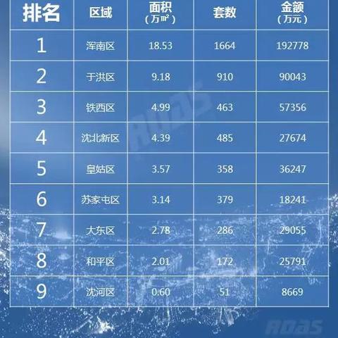 浑南51中怎么样？