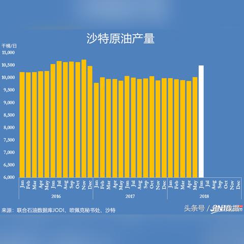散户、新手涌入，美国期权交易市场越发狂热
