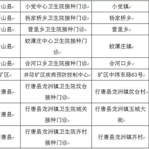 石家庄市打疫苗都在哪里