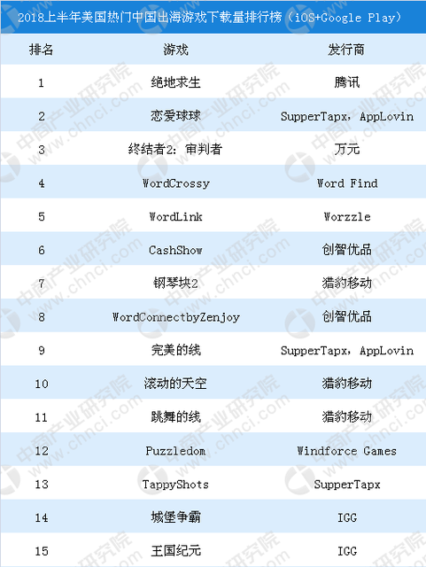 word 滚动条、状态栏、自定义界面颜色 教程