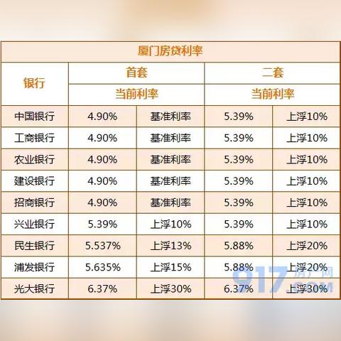 厦门农商银行利率的相关长尾关键词有哪些