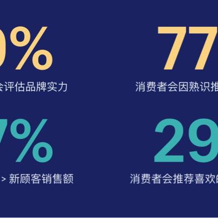 跨境电商如何算利润的