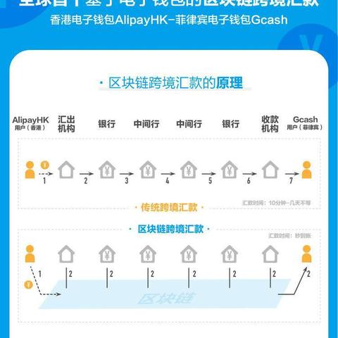 跨境汇款办理需要多久