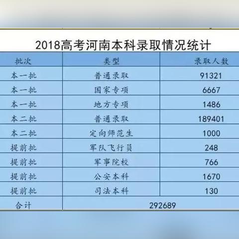 河南三本能上什么学校好