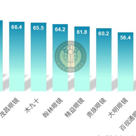 欧野眼镜武汉的长尾关键词有哪些