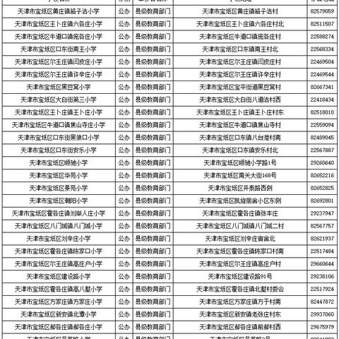 【天津市小学排名一览表】相关长尾关键词有哪些