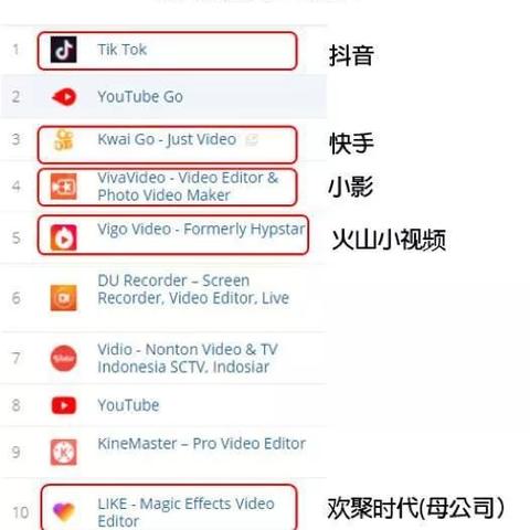 做外贸如何玩国际版抖音