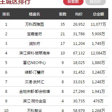 杭州市主城区在哪个区