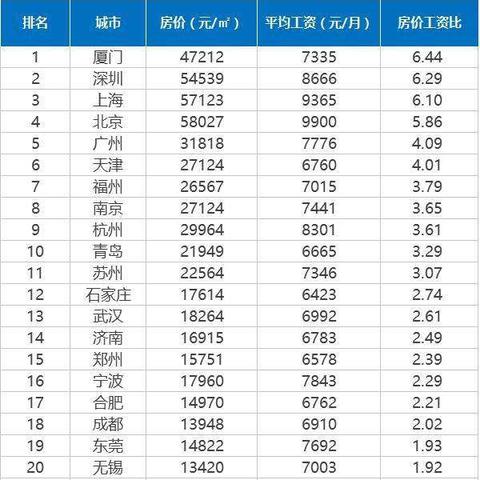 成都市金堂县房价贵不贵的长尾关键词有什么