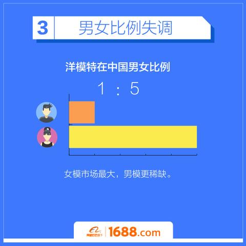 跨境模特图片哪里拍