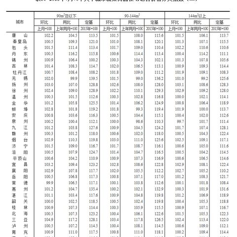 【合肥今日房价】2025年7月11日合肥房价是多少