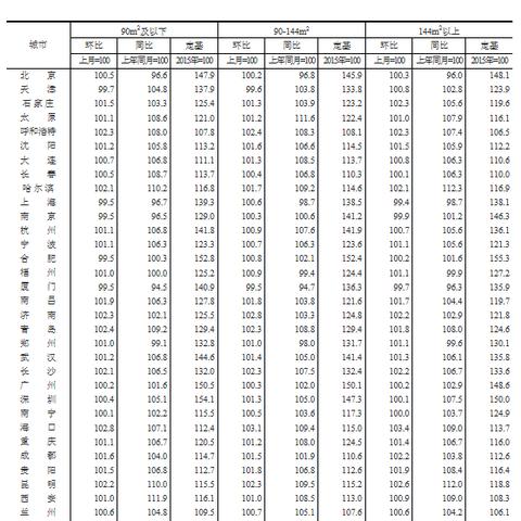 【西安今日房价】2025年7月13日西安房价是多少