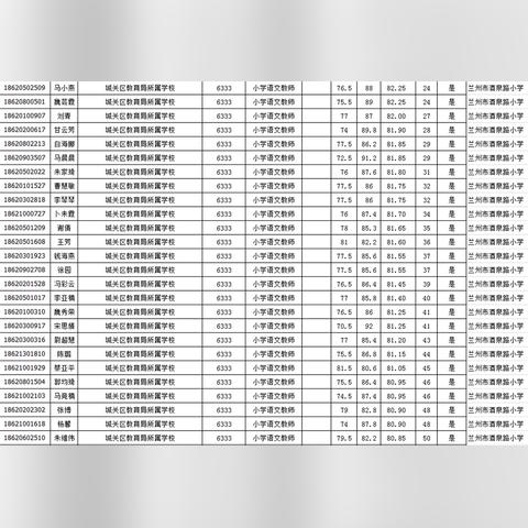 兰州市孕前体检在哪里做