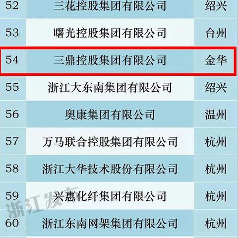 义乌跨境哪里公司最多